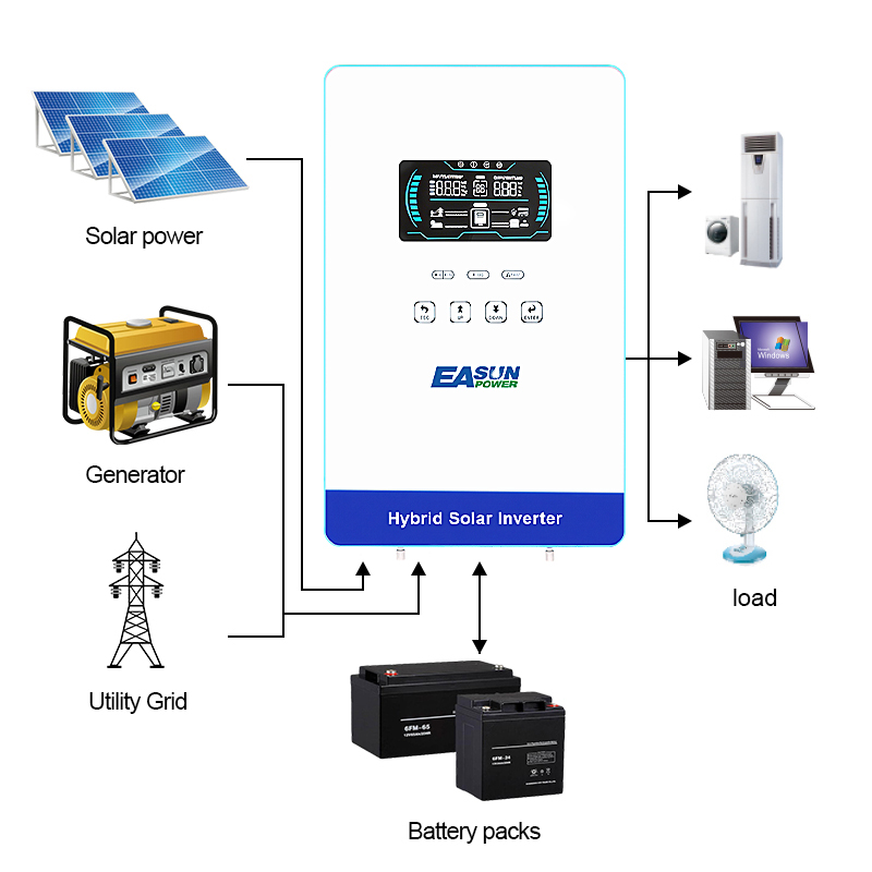 EASUN POWER 4KW Wechselrichter – Drone Solar Charger Bewertung und Preis