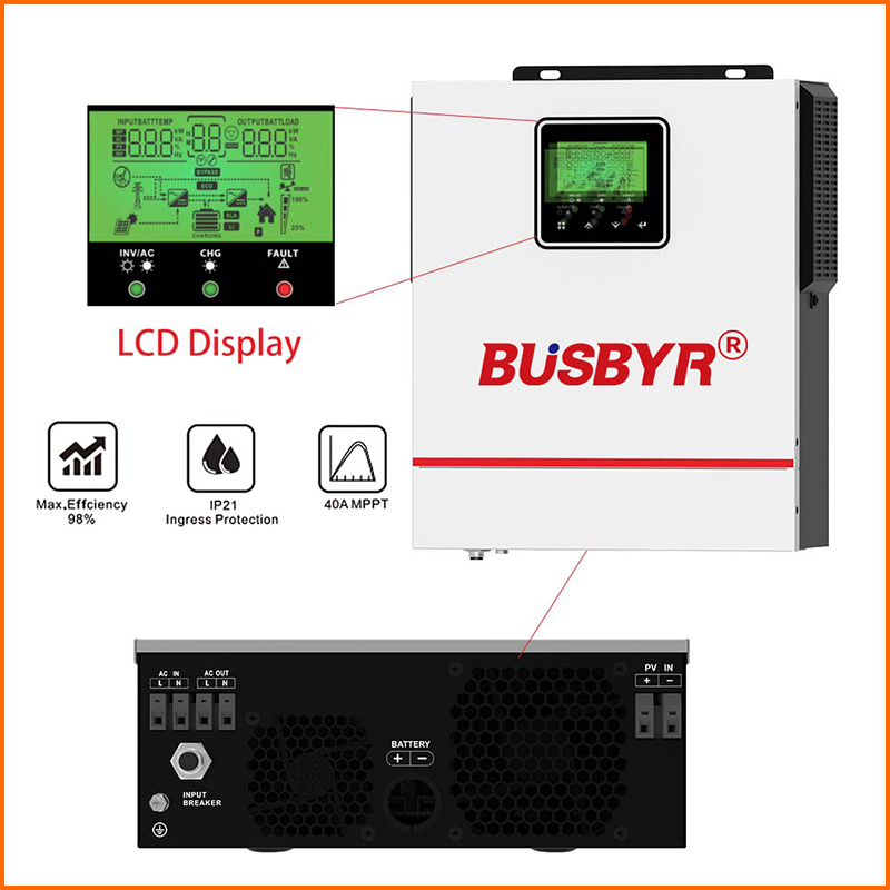 BUSBUR Hybrid-Solarwechselrich – Drone Solar Charger Bewertung und Preis