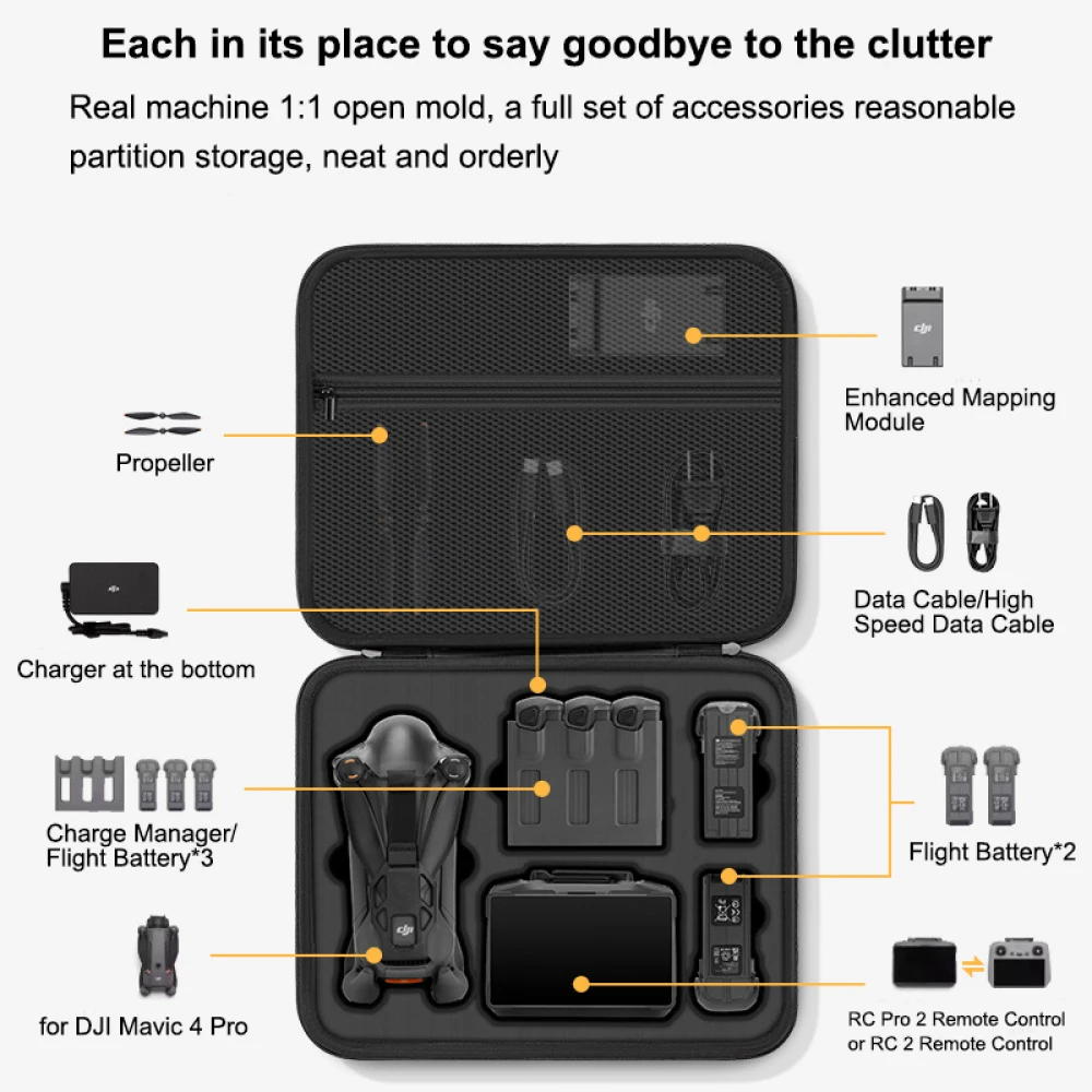 für DJI Mavic 4 Pro Hülle, tra – Drone Controller Hood Bewertung und Preis